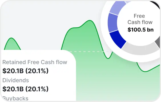 Dividend + Value Overview