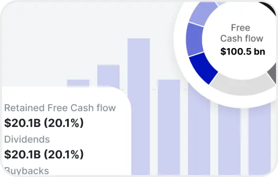 Dividend Overview