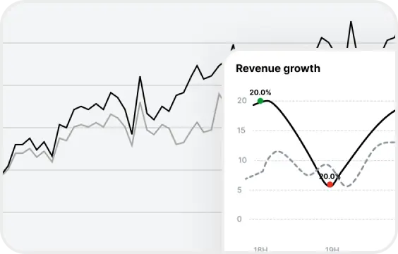 Growth Overview