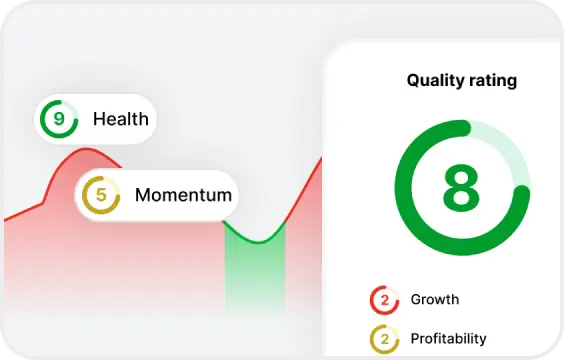 Quality & Intrinsic Value Overview